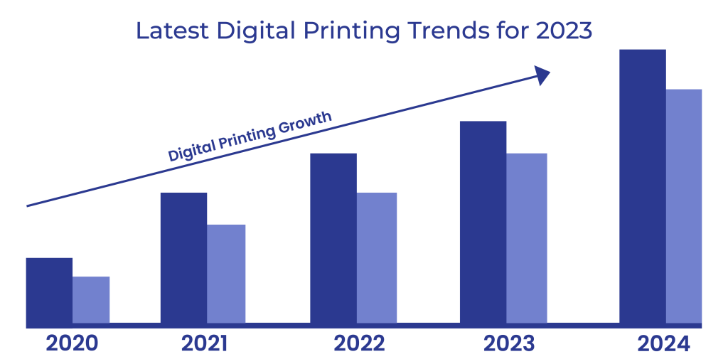 printing trends - Check Out The Latest Digital Printing Trends For  - ARC