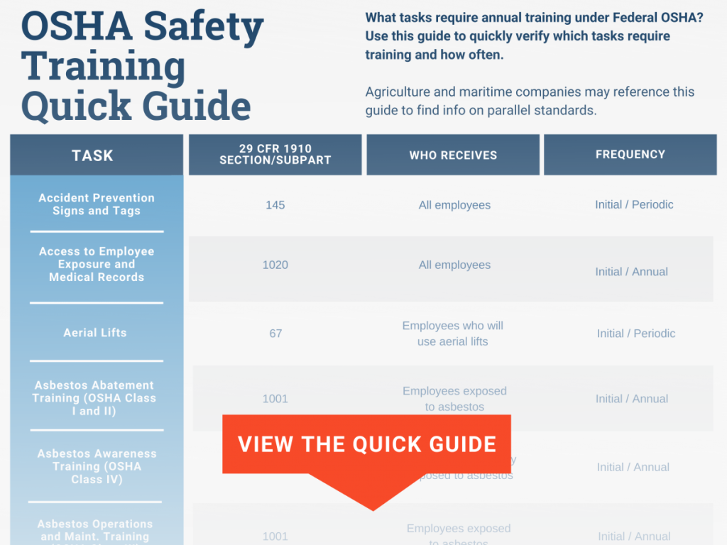 printing industry osha requirements - How to Comply with OSHA Safety Training Standards - Safesite