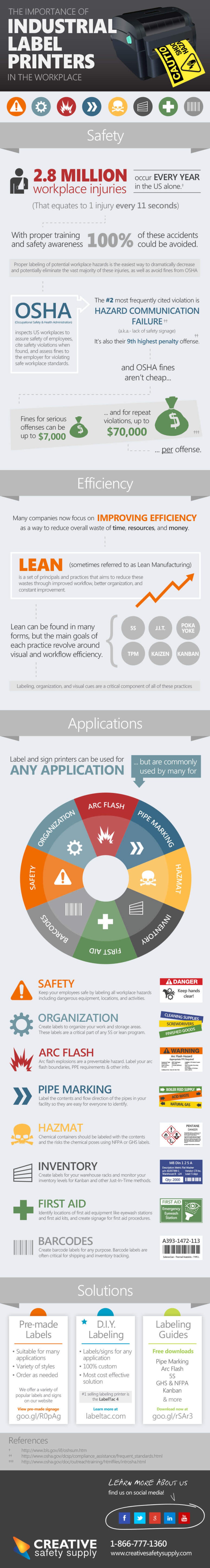 industrial label printers in the workplace infographic