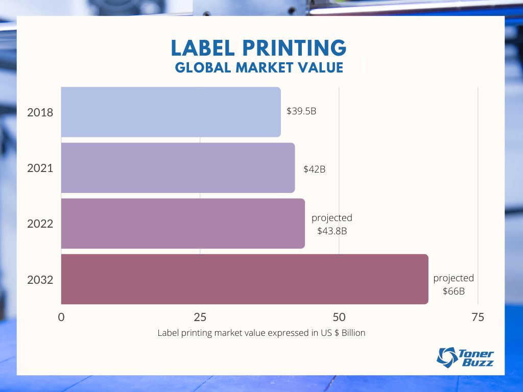 printing industry trends us - Printing Industry Trends: What Do Stats Tell Us? - Toner Buzz