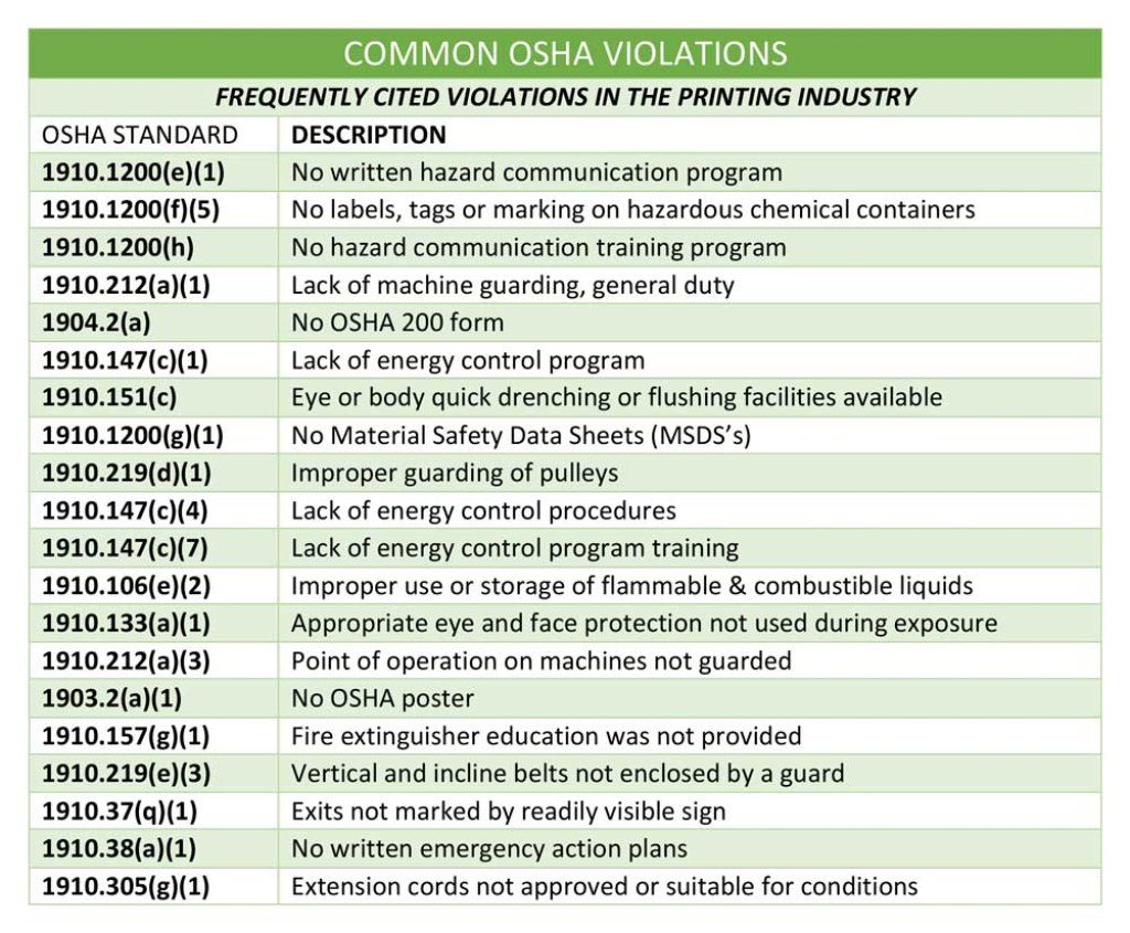 printing industry osha requirements - Understanding OSHA Regulations Pertaining to Flexo - All Printing
